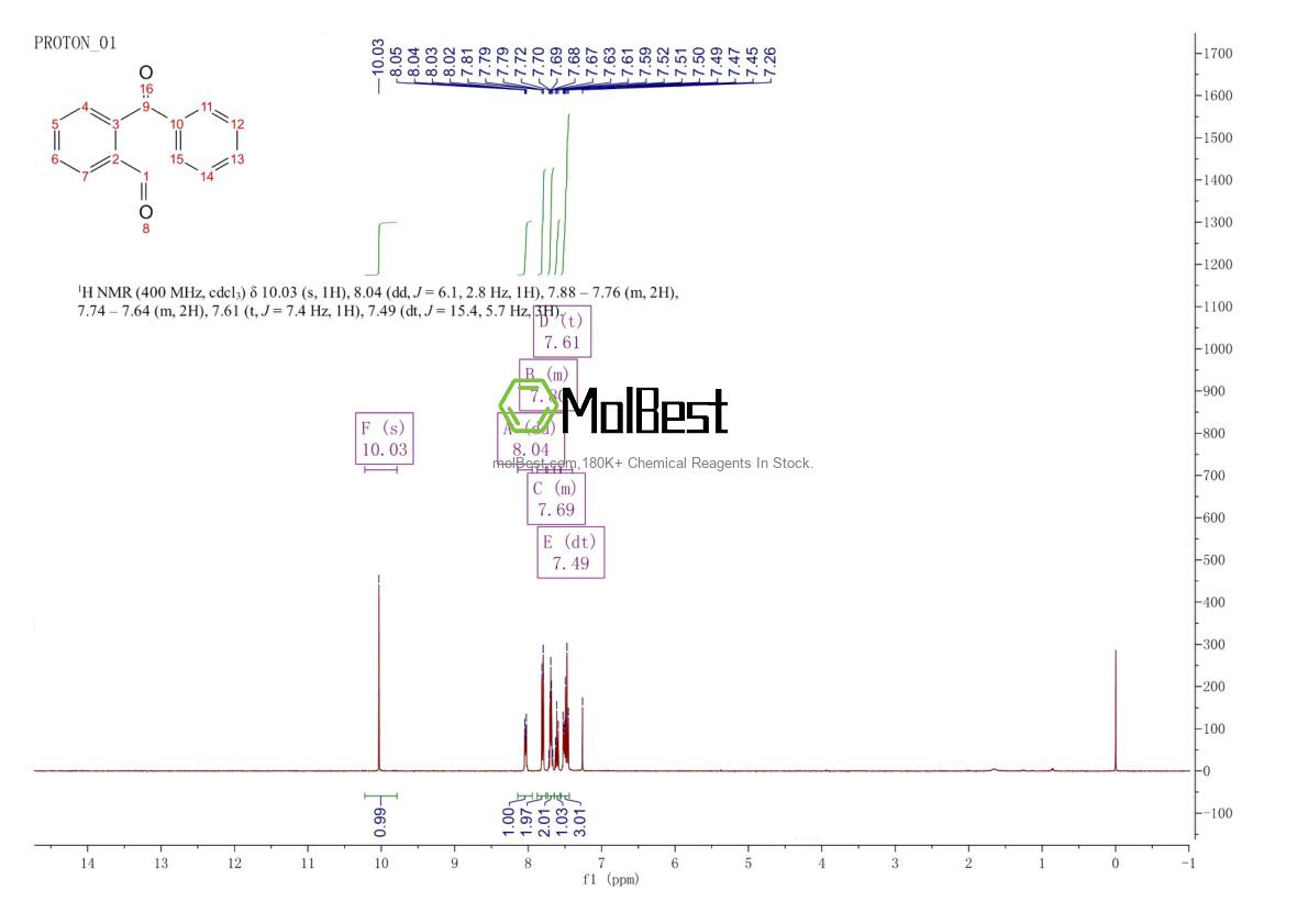Spektrum pengujian sampel fisik (NMR) 16780-82-8