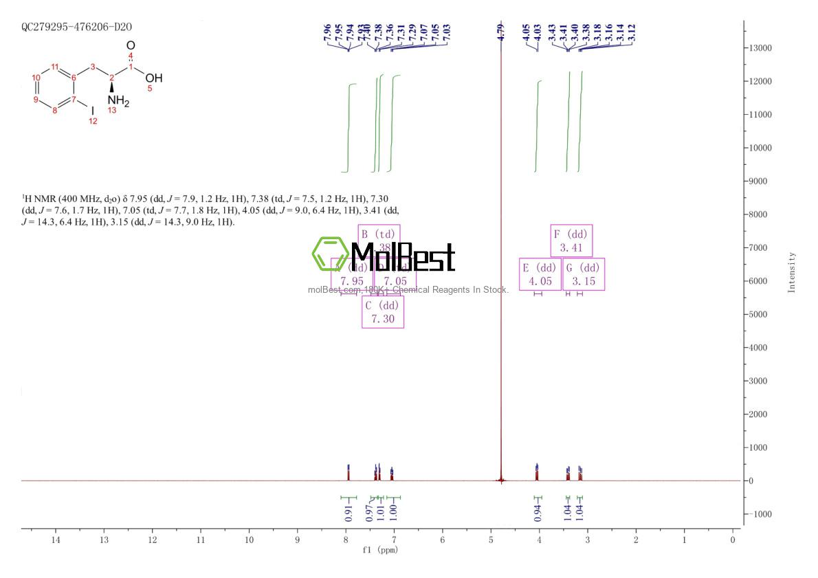 Spektrum pengujian sampel fisik (NMR) 167817-55-2