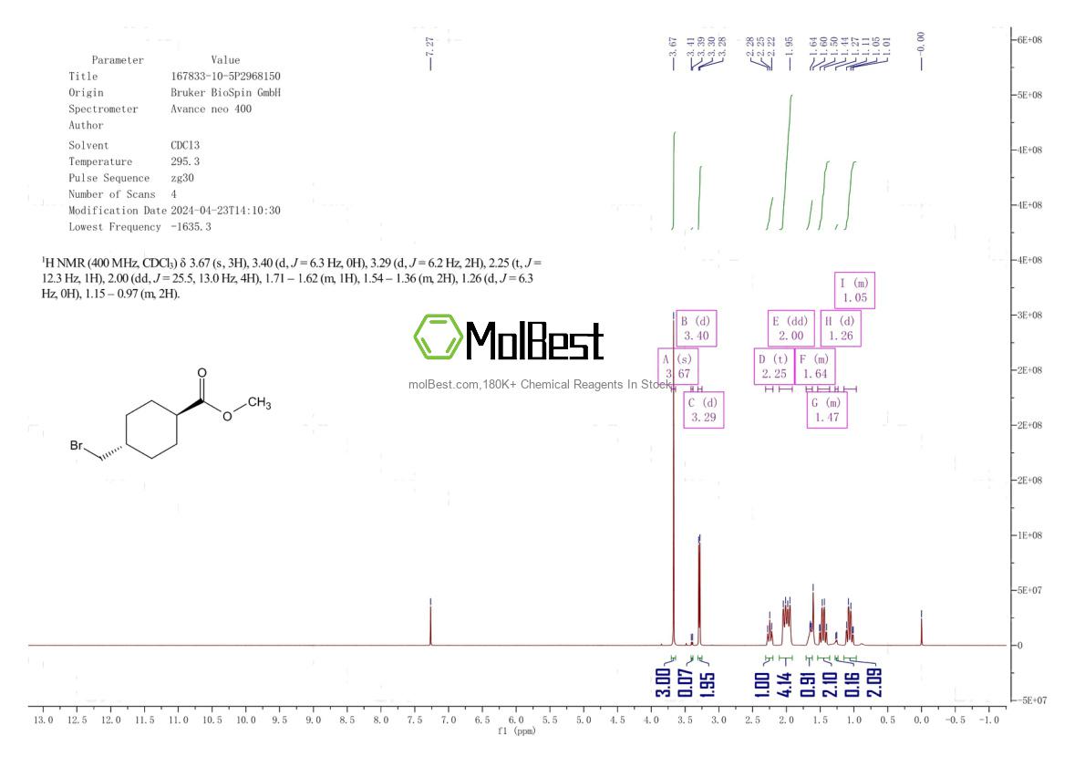 Spektrum pengujian sampel fisik (NMR) 167833-10-5