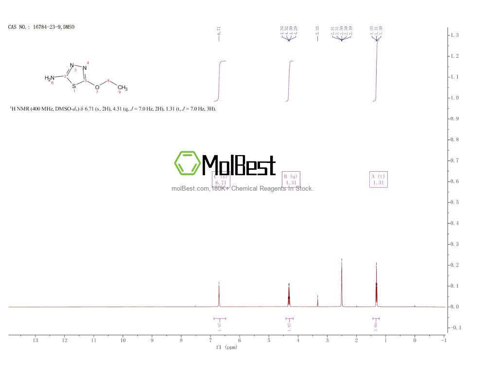 Spektrum pengujian sampel fisik (NMR) 16784-23-9