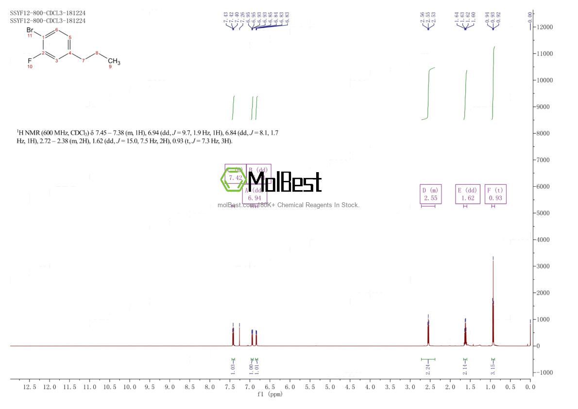 Spektrum pengujian sampel fisik (NMR) 167858-56-2