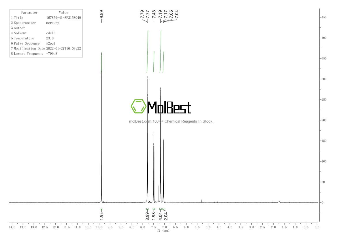 Spektrum pengujian sampel fisik (NMR) 167859-41-8