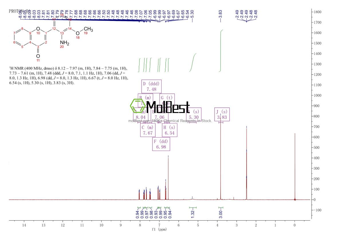 Phổ kiểm tra mẫu thực (NMR) của 167869-21-8