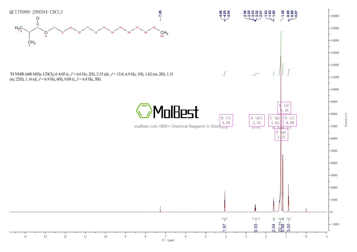 Spektrum pengujian sampel fisik (NMR) 167871-30-9