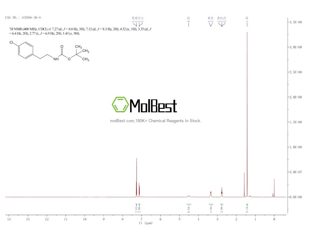 Spektrum pengujian sampel fisik (NMR) 167886-56-8