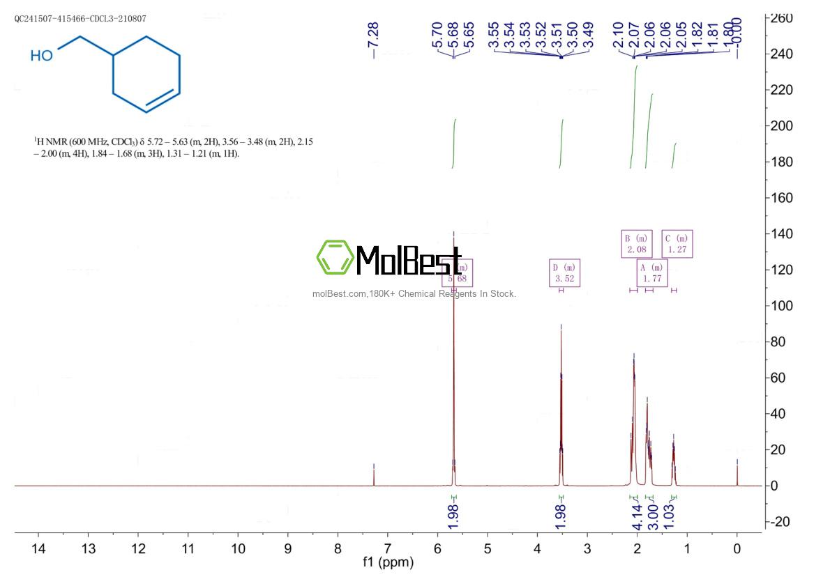 Physical sample testing spectrum (NMR) of 1679-51-2
