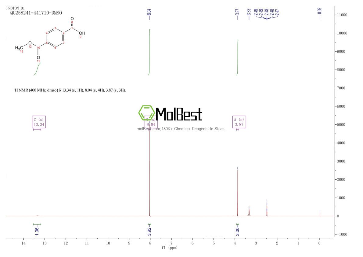 Physical sample testing spectrum (NMR) of 1679-64-7