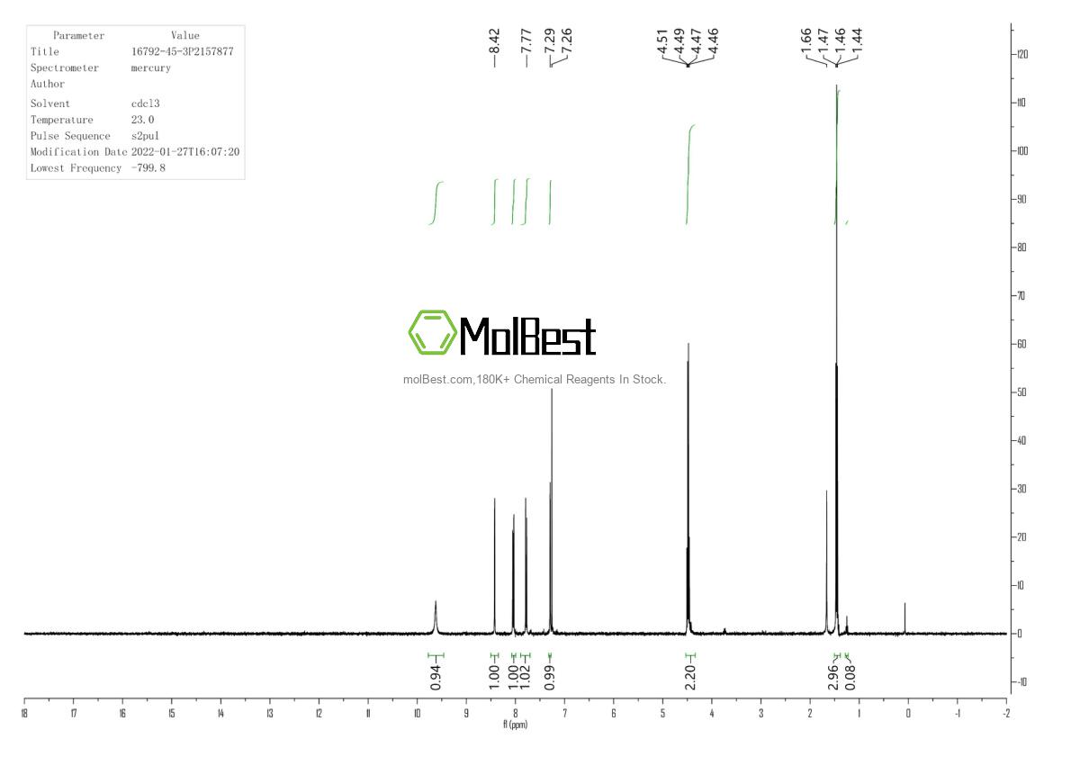 Physical sample testing spectrum (NMR) of 16792-45-3