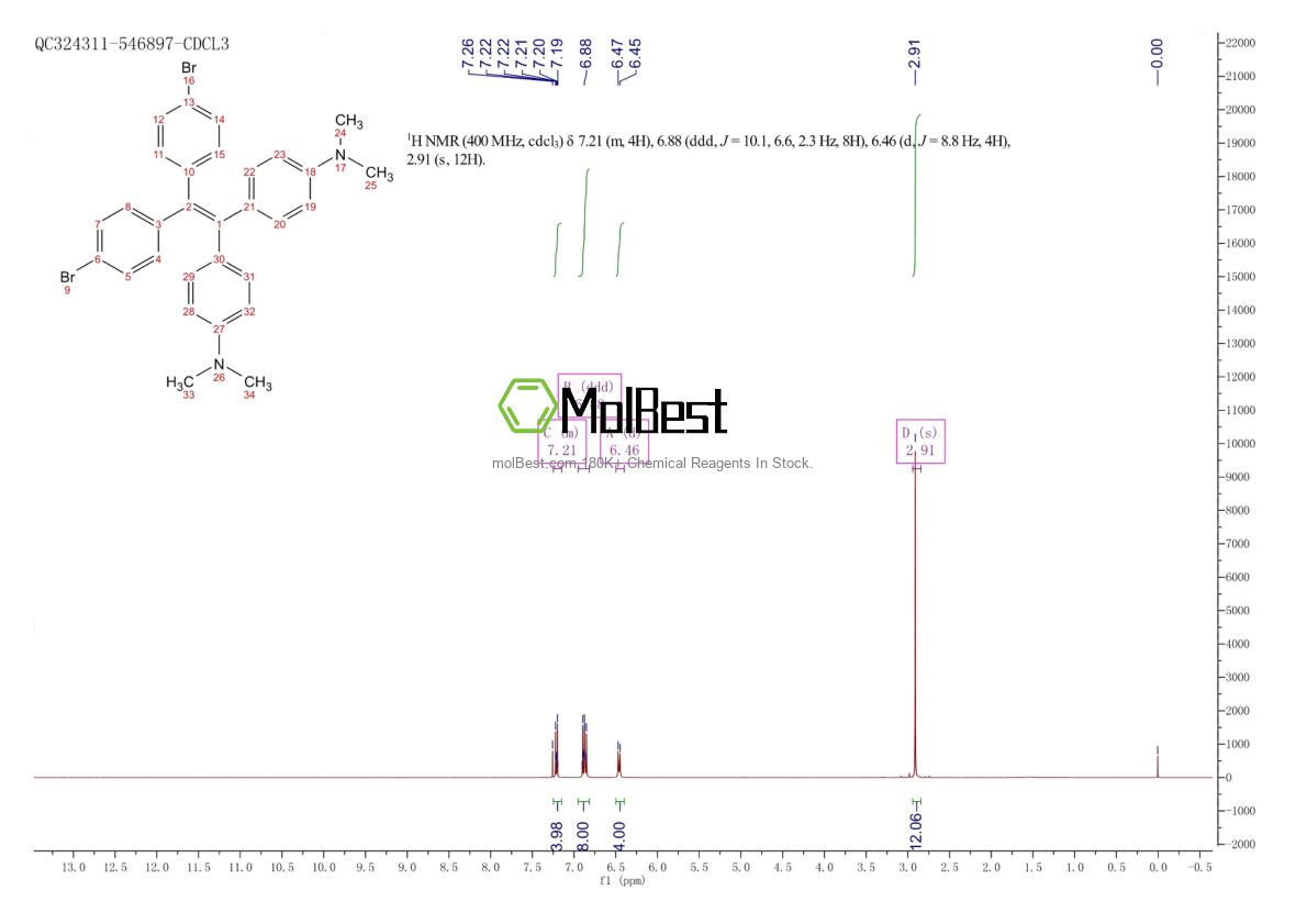 Spektrum pengujian sampel fisik (NMR) 1679332-02-5
