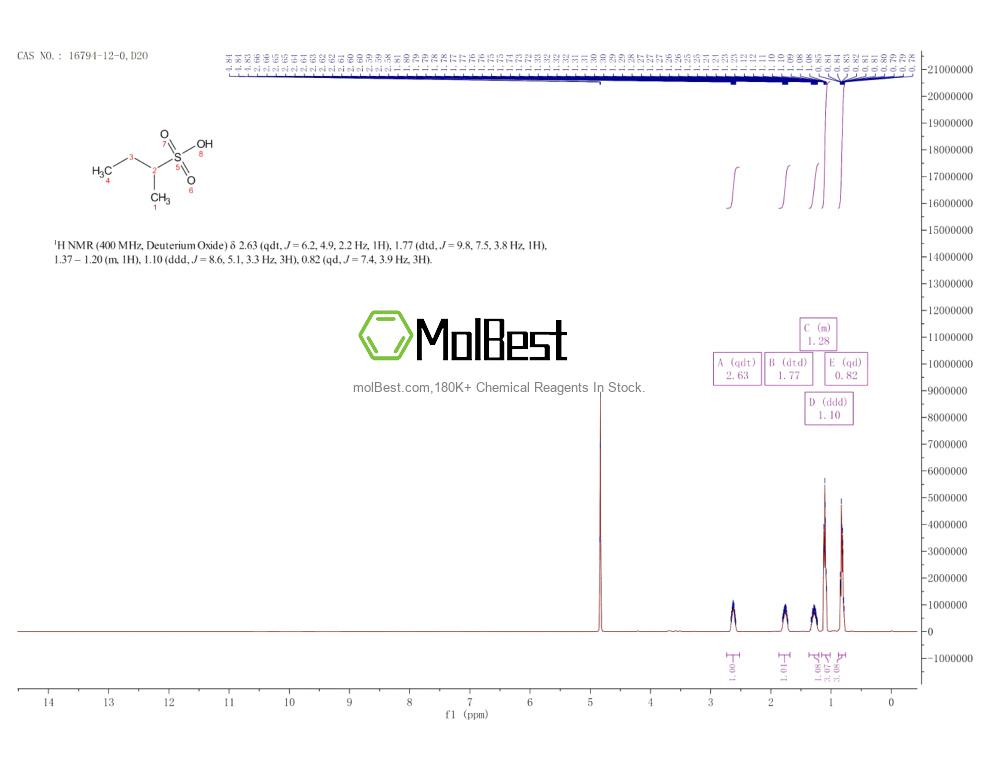 Spektrum pengujian sampel fisik (NMR) 16794-12-0