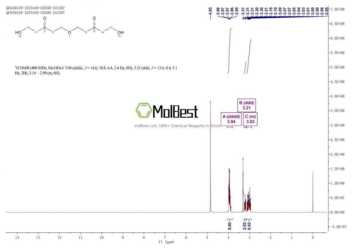 Spektrum pengujian sampel fisik (NMR) 167940-02-5