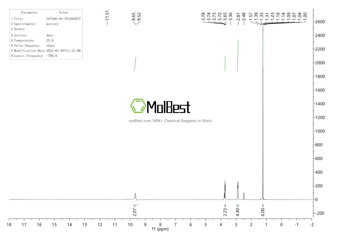 Spektrum pengujian sampel fisik (NMR) 167946-94-3