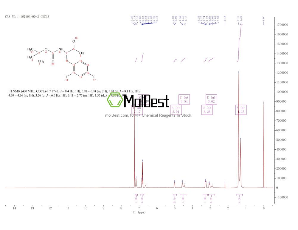 Spektrum pengujian sampel fisik (NMR) 167993-00-2