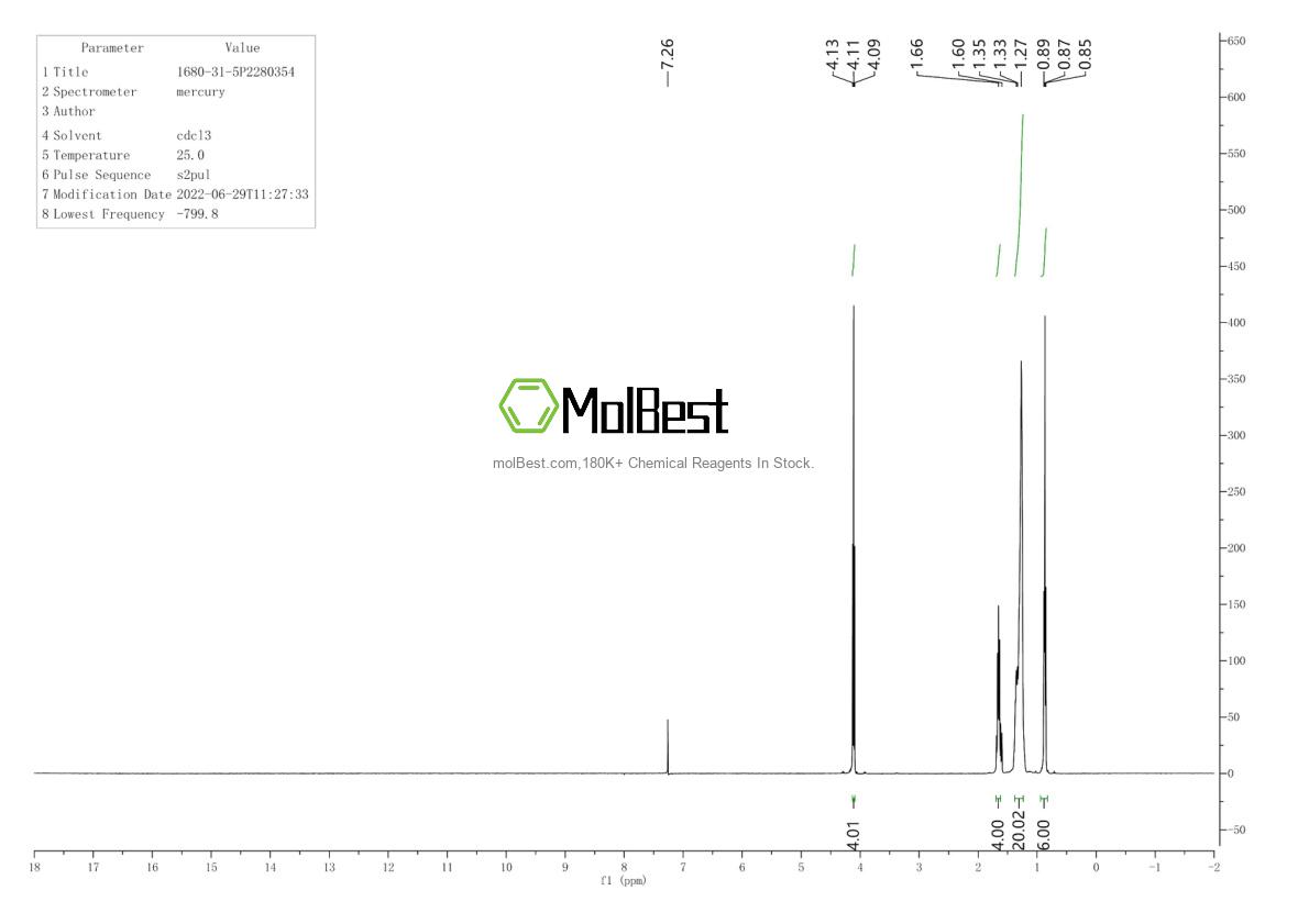 Physical sample testing spectrum (NMR) of 1680-31-5