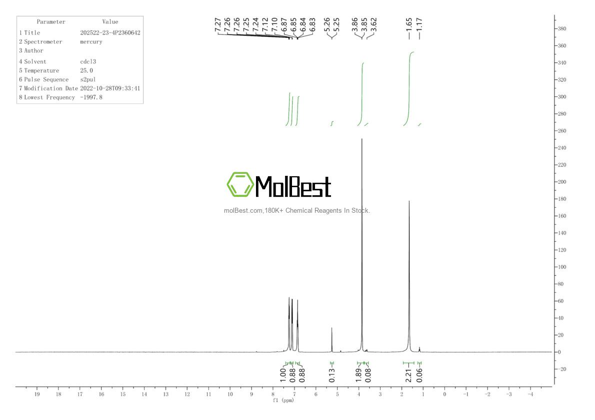 Spektrum pengujian sampel fisik (NMR) 1680-36-0