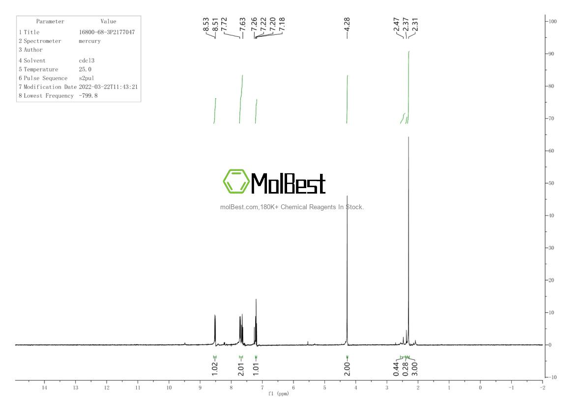 Physical sample testing spectrum (NMR) of 16800-68-3