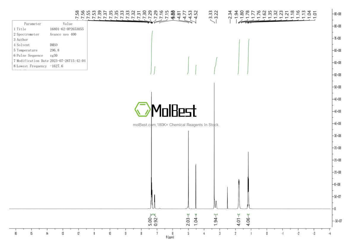 Physical sample testing spectrum (NMR) of 16801-62-0