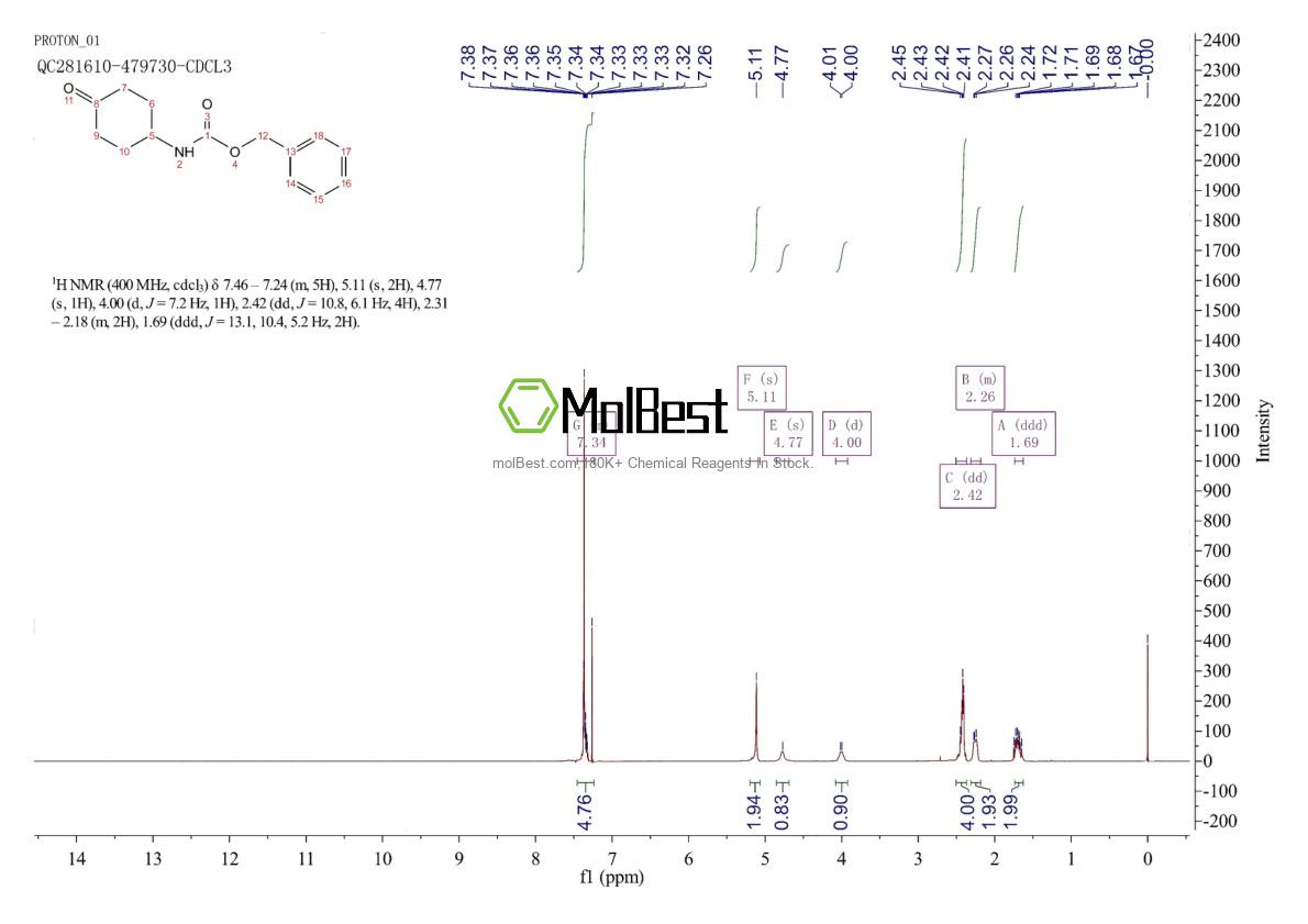 Physical sample testing spectrum (NMR) of 16801-63-1