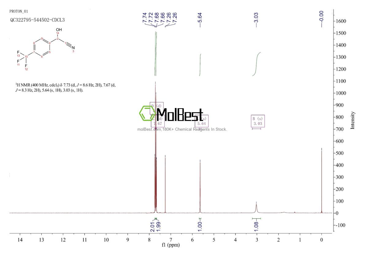 Spektrum pengujian sampel fisik (NMR) 168013-75-0