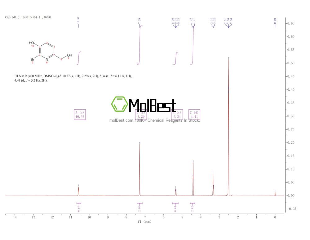Spektrum pengujian sampel fisik (NMR) 168015-04-1