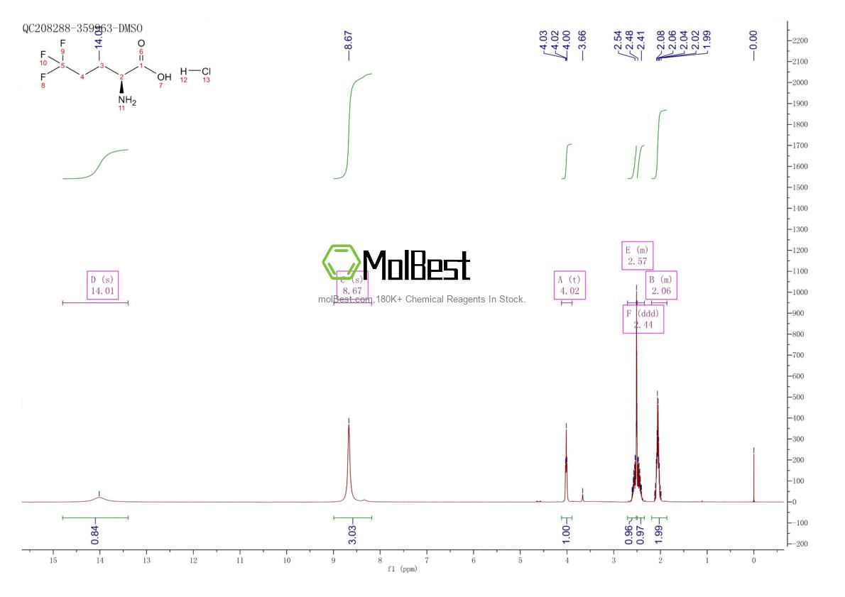 Spektrum pengujian sampel fisik (NMR) 1680174-93-9