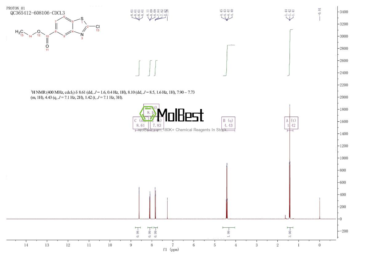 Spektrum pengujian sampel fisik (NMR) 1680191-38-1