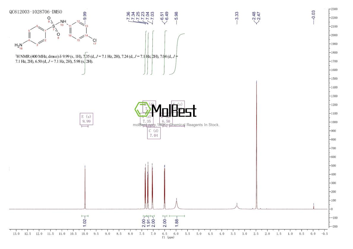 Spektrum pengujian sampel fisik (NMR) 16803-92-2