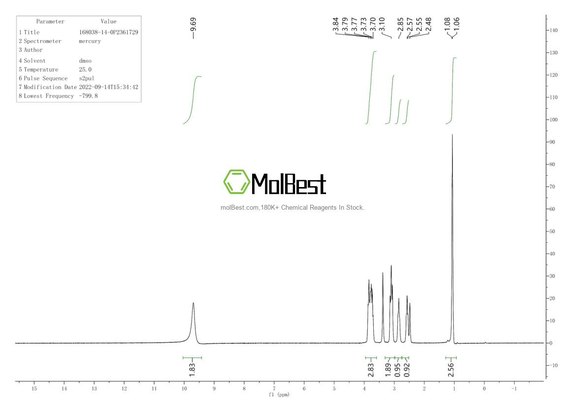 Spektrum pengujian sampel fisik (NMR) 168038-14-0