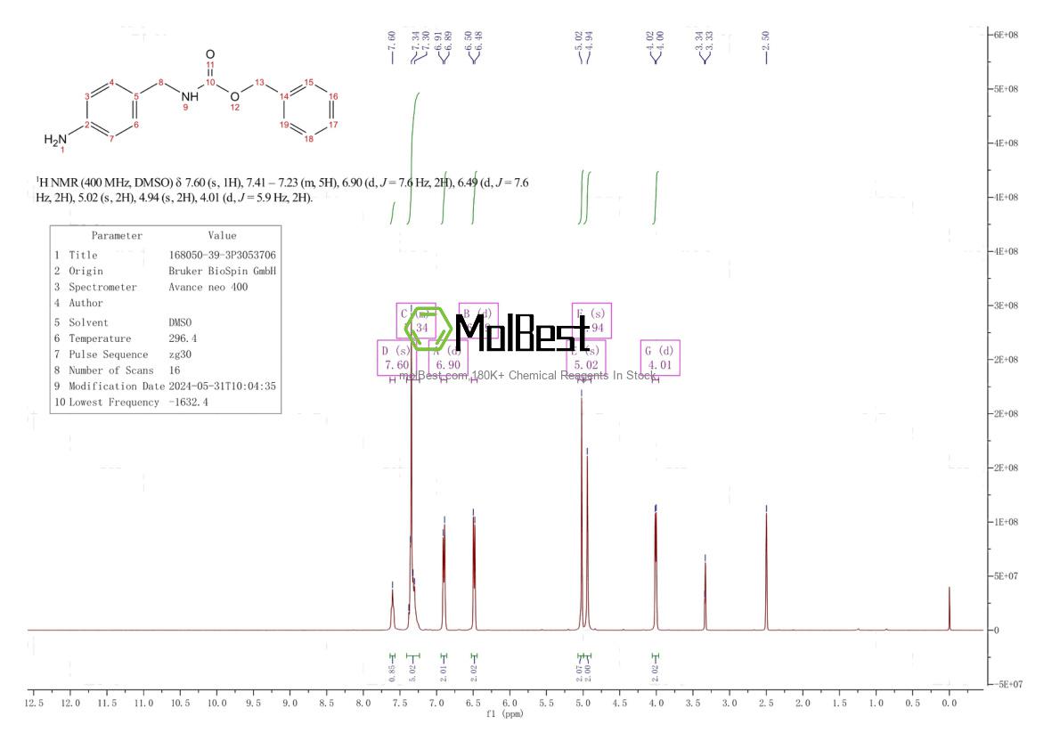 Physical sample testing spectrum (NMR) of 168050-39-3