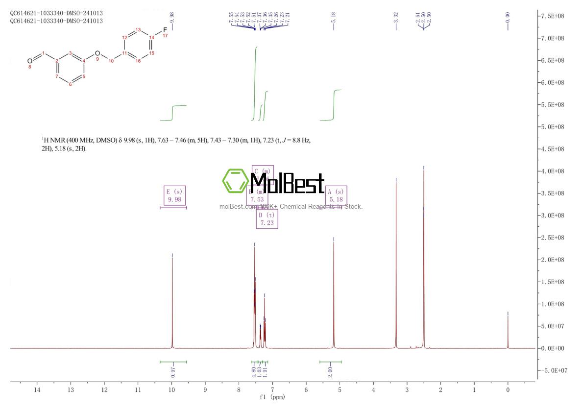 Spektrum pengujian sampel fisik (NMR) 168084-96-6
