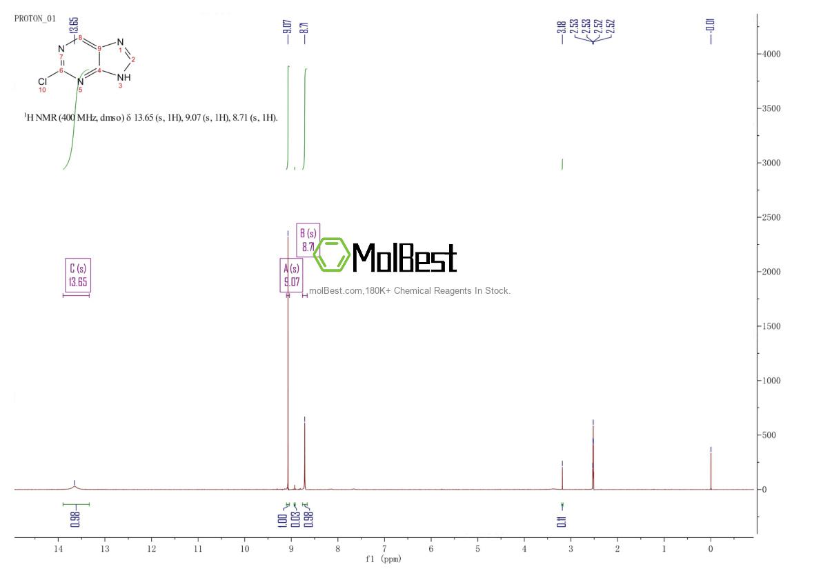 Spektrum pengujian sampel fisik (NMR) 1681-15-8