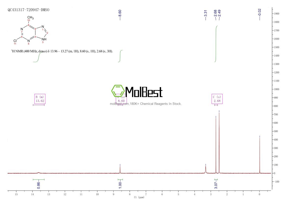 Physical sample testing spectrum (NMR) of 1681-19-2