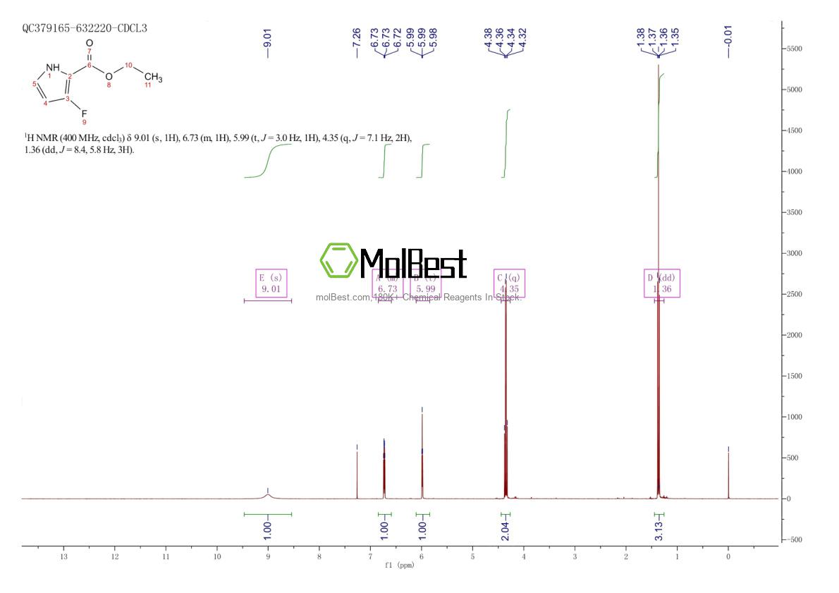 Spektrum pengujian sampel fisik (NMR) 168102-05-4