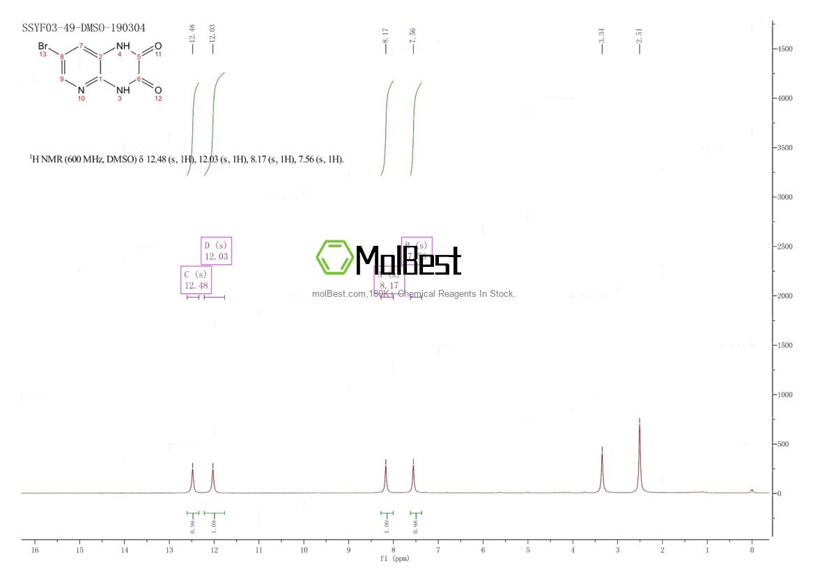 Physical sample testing spectrum (NMR) of 168123-82-8