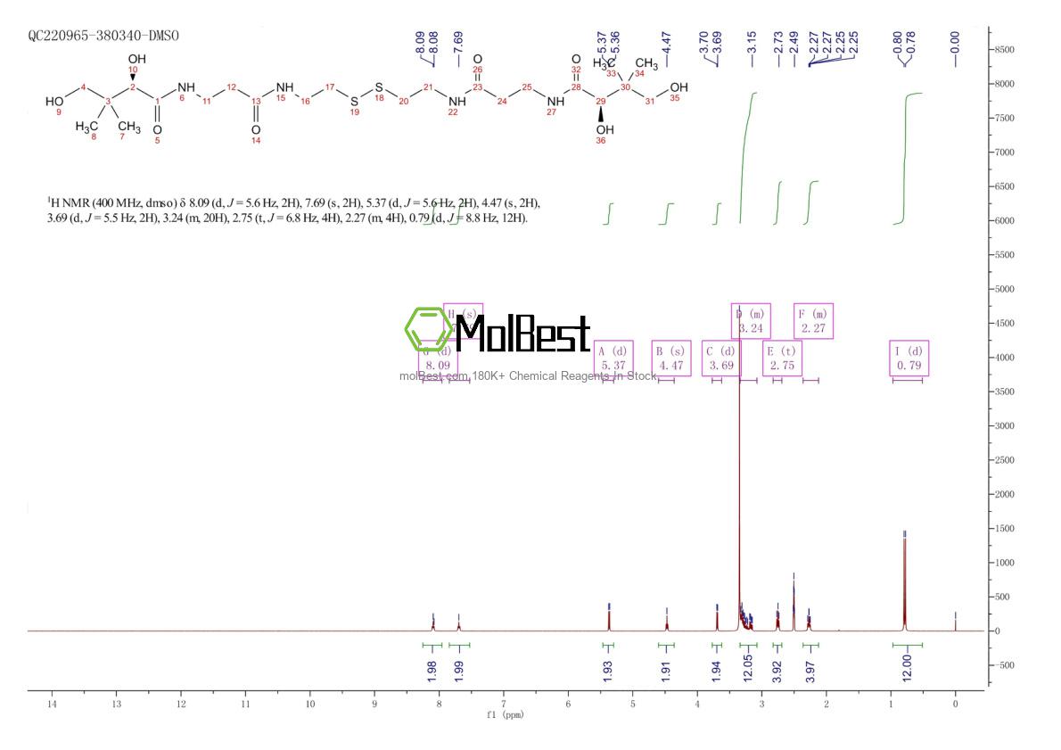 Physical sample testing spectrum (NMR) of 16816-67-4