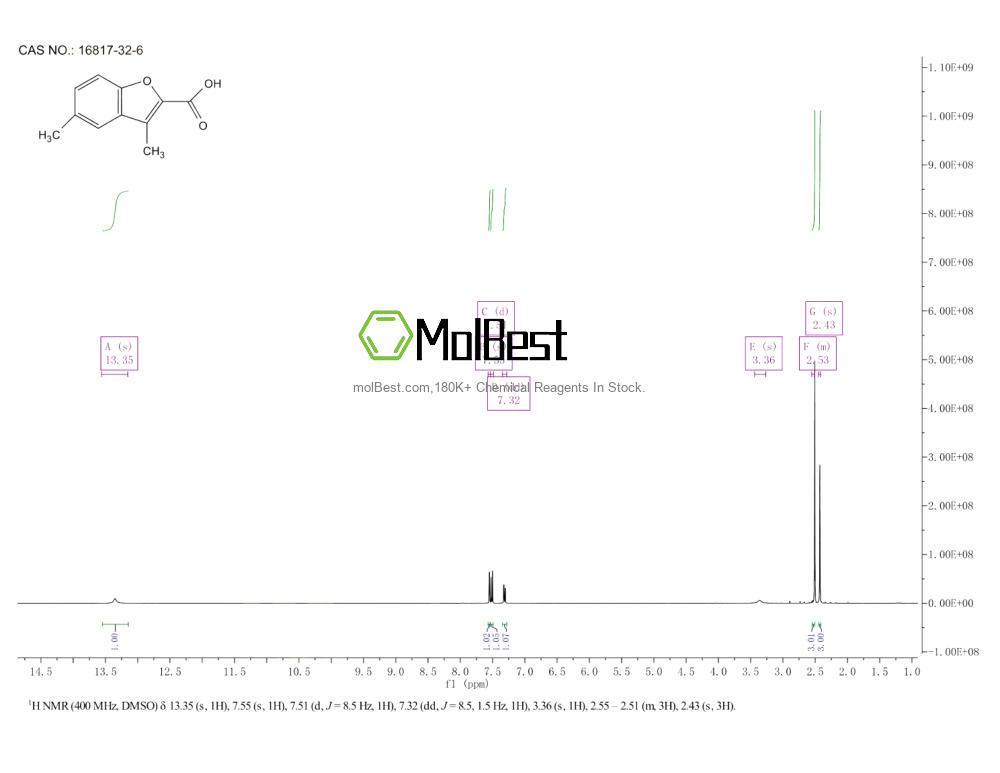 Spektrum pengujian sampel fisik (NMR) 16817-32-6