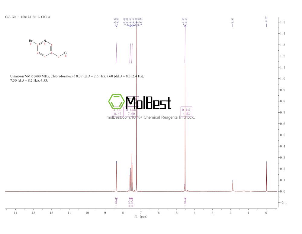Spektrum pengujian sampel fisik (NMR) 168173-56-6