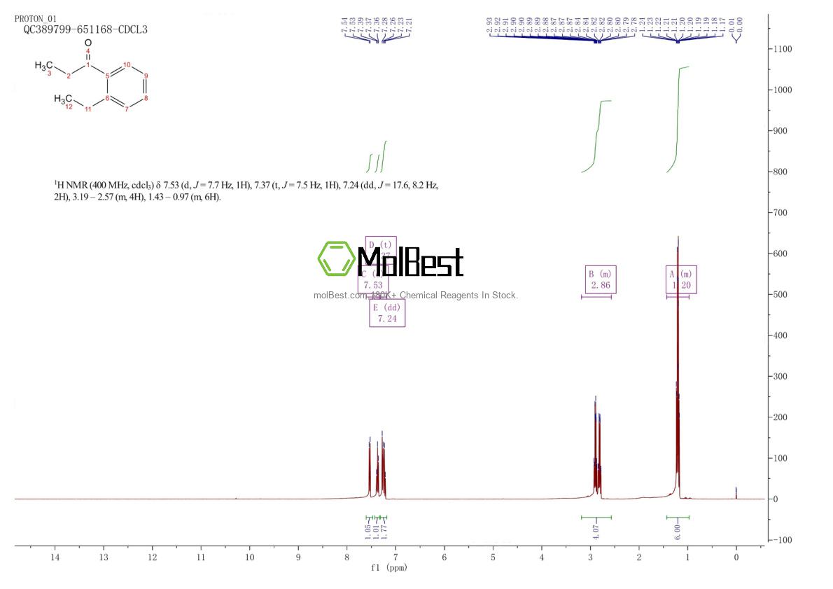 Spektrum pengujian sampel fisik (NMR) 16819-79-7