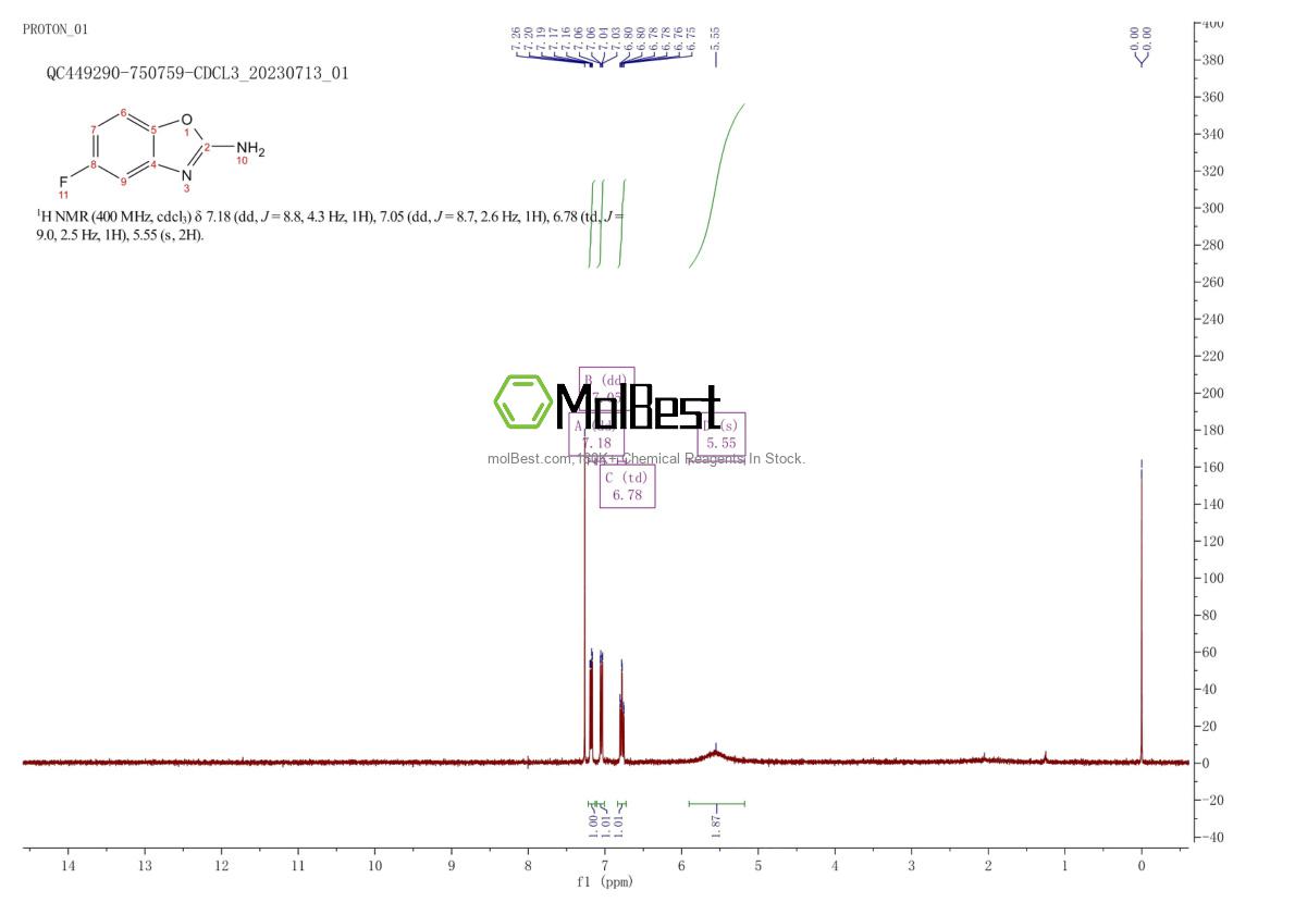 Spektrum pengujian sampel fisik (NMR) 1682-39-9