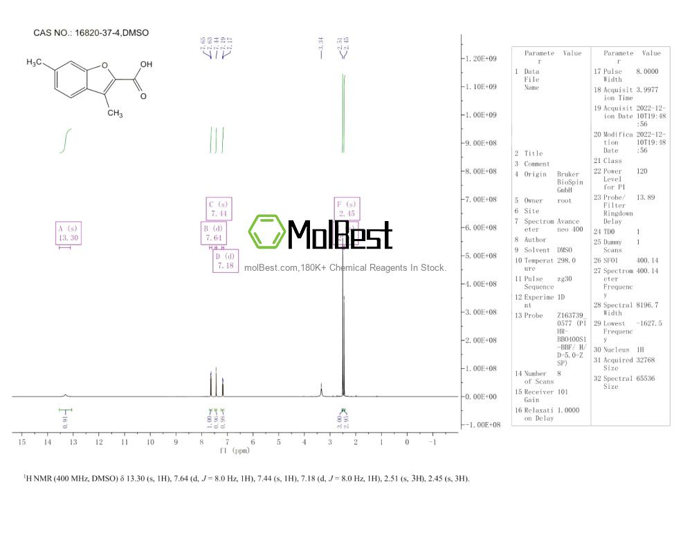 Spektrum pengujian sampel fisik (NMR) 16820-37-4