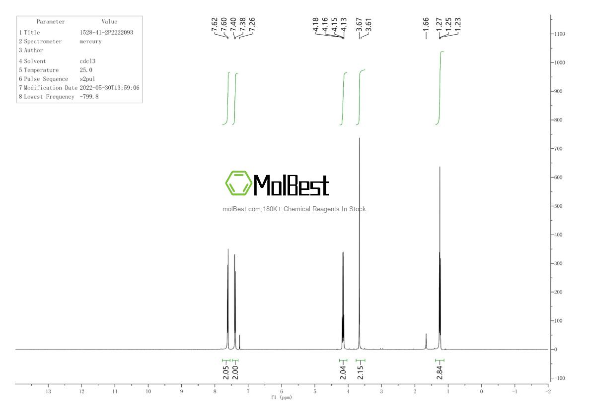 Physical sample testing spectrum (NMR) of 16820-54-5