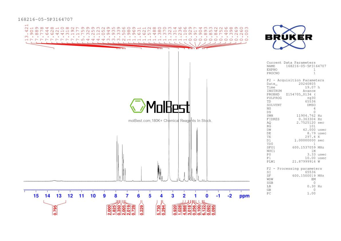 Physical sample testing spectrum (NMR) of 168216-05-5