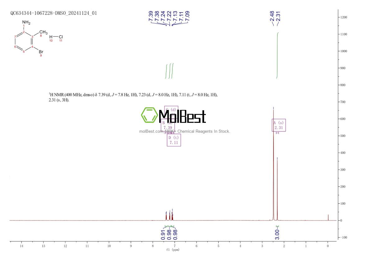 Spektrum pengujian sampel fisik (NMR) 16822-92-7
