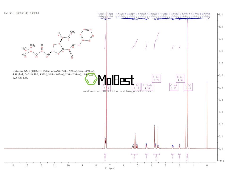 Physical sample testing spectrum (NMR) of 168263-80-7