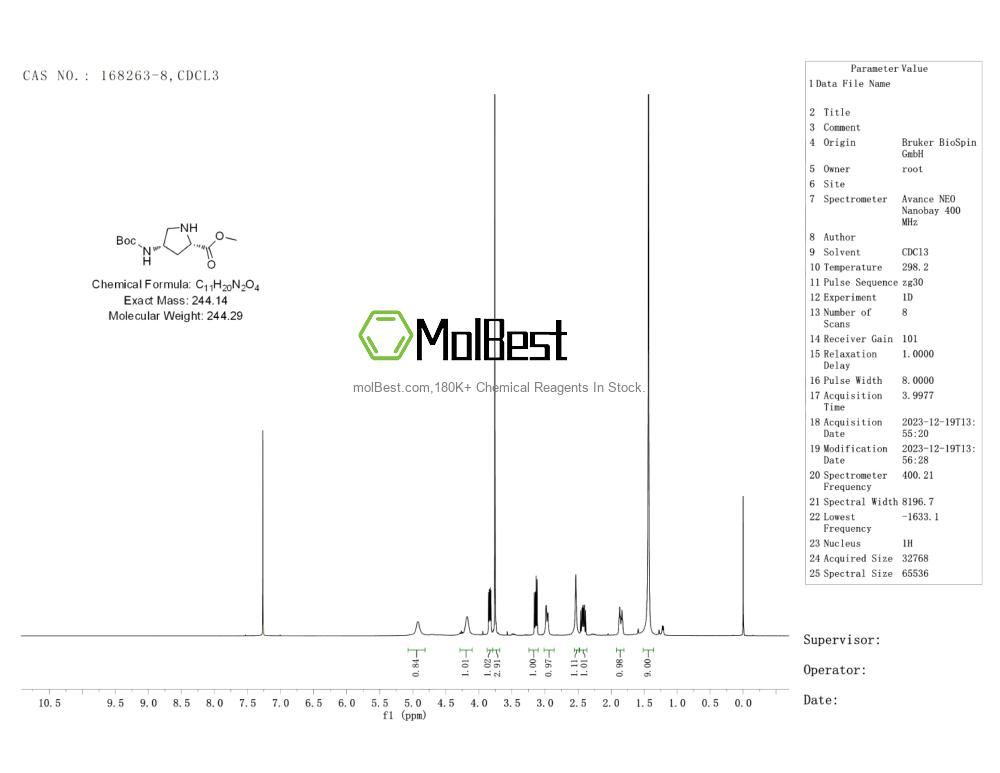 Phổ kiểm tra mẫu thực (NMR) của 168263-82-9