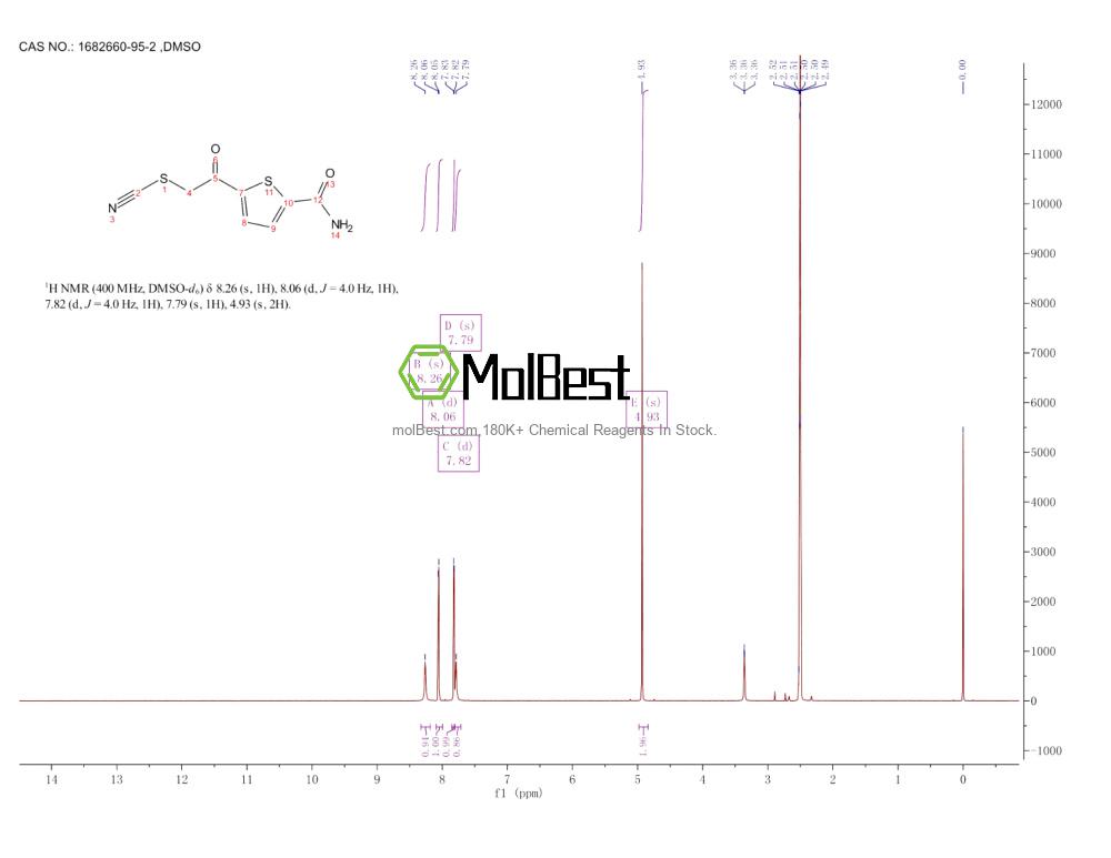 Spektrum pengujian sampel fisik (NMR) 1682660-95-2