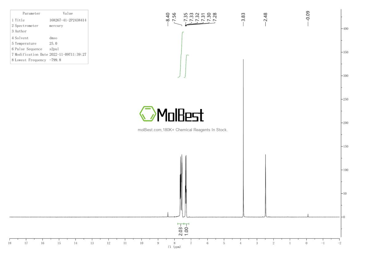 Physical sample testing spectrum (NMR) of 168267-41-2