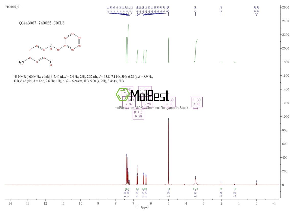Physical sample testing spectrum (NMR) of 168268-00-6