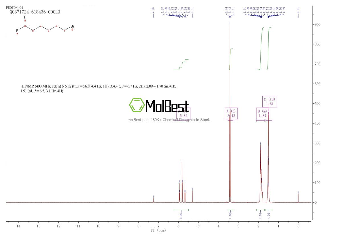 Spektrum pengujian sampel fisik (NMR) 168268-71-1