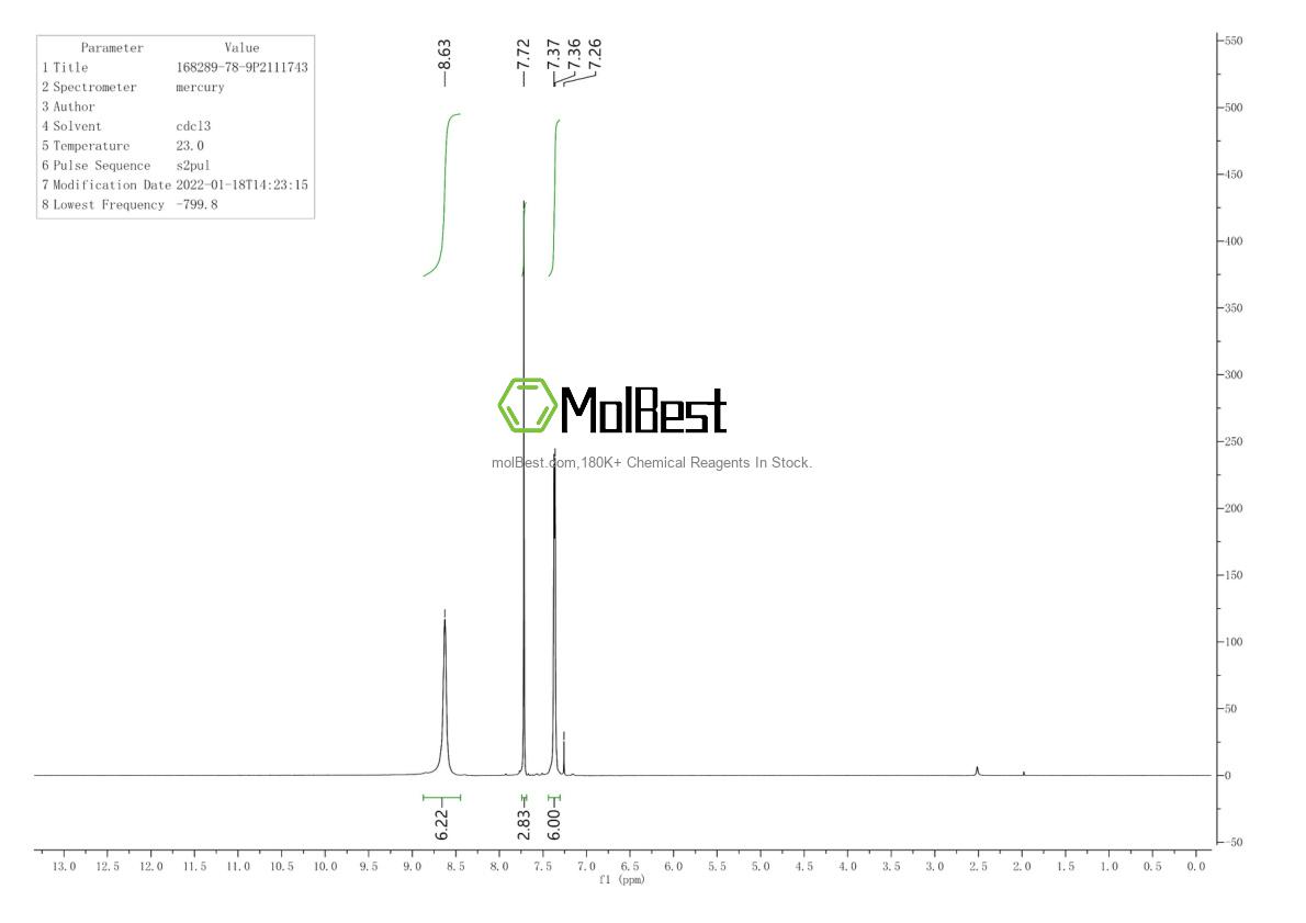 Spektrum pengujian sampel fisik (NMR) 168289-78-9